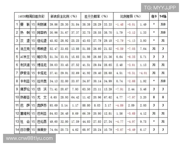 OD体育国际版专业的赔率分析与实时数据,帮助用户做出科学投注决策,提升赢率 OD体育国际版专业的赔率分析与实时数据,帮助用户做出科学投注决策,提升赢率