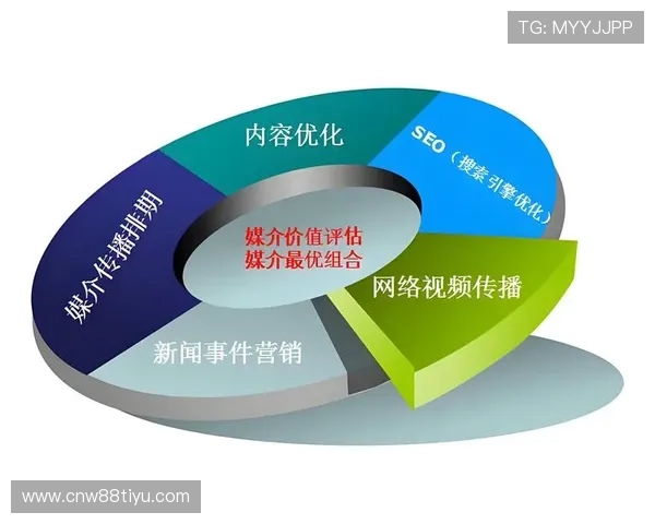 万象城体育官方网站的多平台互动体验与用户反馈优化措施介绍