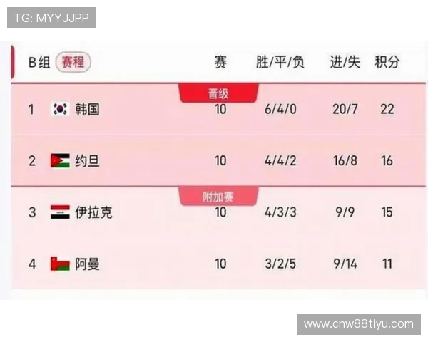 2026年世界杯比赛时间安排及详细比赛地点全攻略