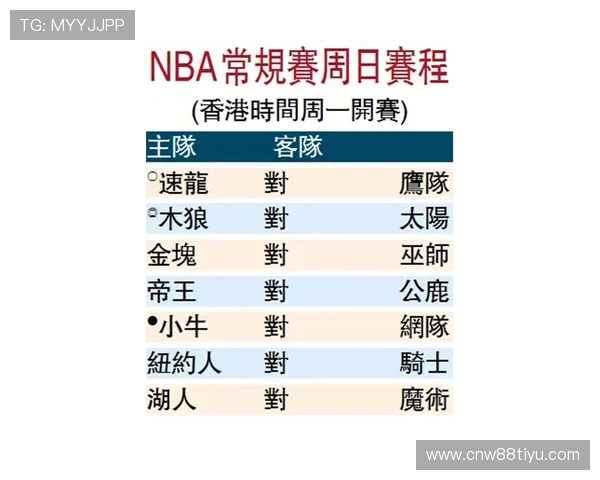 NBA今日赛程详细介绍，帮助球迷合理安排观看时间，不错过每一场精彩比赛