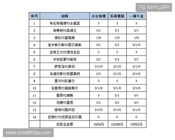结合足彩竞彩赛事的热点话题与专家观点提升你的投注决策能力